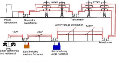 Power Distribution System Design & Installation Image