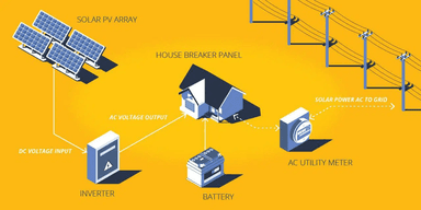 Grid-Tied Battery Systems Image