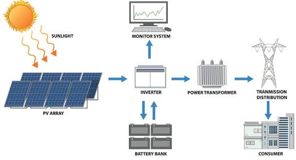 Power Distribution System Design & Installation Image