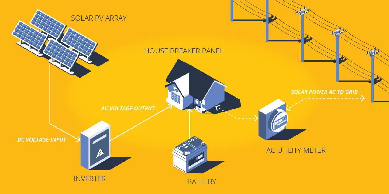 Grid-Tied Battery Systems Image